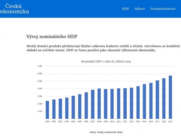 ceskaekonomika.wz.cz