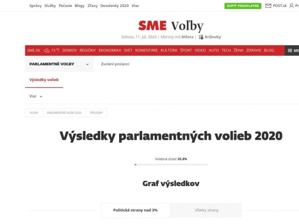 volby.sme.sk